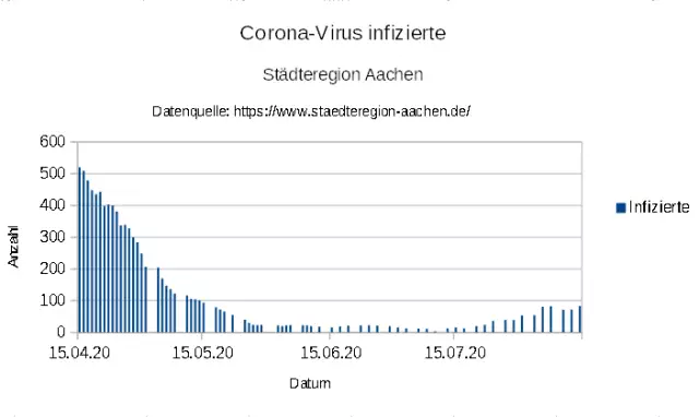 "aSc_20200814_Aachen_Corona_COVID_19_Infections_1.webp"