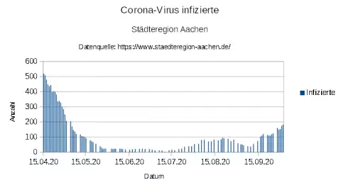 "aSc_20201002_Aachen_Corona_COVID_19_Infections_1.webp"