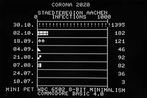 "aSc_20201101_Aachen_Corona_COVID_19_Infections_3.webp"